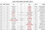 2026中国足协杯第4轮观众统计：陕西联合vs浙江32531人最多