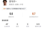 亚马尔半场数据：4次过人1次成功，26次触球1脚射正，评分6.6